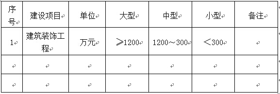 建筑裝飾工程專項(xiàng)設(shè)計(jì)規(guī)模劃分表