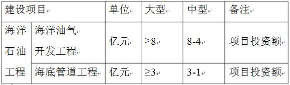 海洋石油工程大中型項目劃分標準對照表