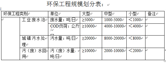 環保工程規模劃分表