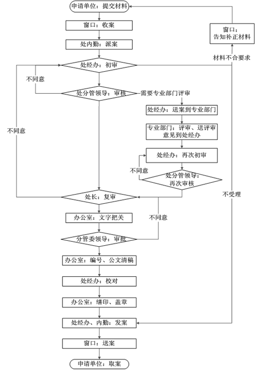 建筑資質(zhì)轉(zhuǎn)讓