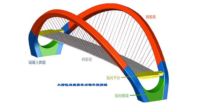 專業建筑資質代辦|轉讓