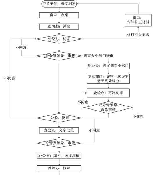 建筑資質代辦|讓你的工程更輕松